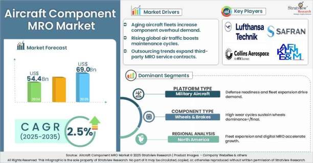 Aircraft-Component-MRO-Market-Insights
